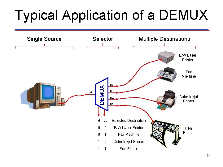 Typical Application of a DEMUX Selector Single Source Multiple Destinations B/W Laser Printer X