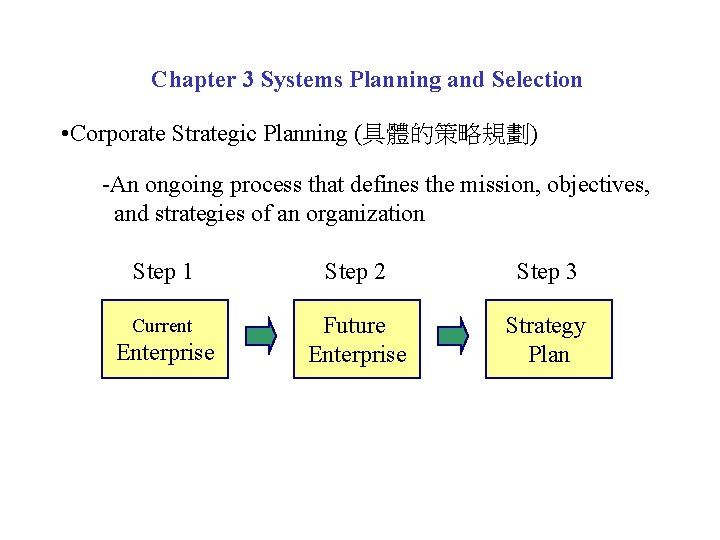 Chapter 3 Systems Planning and Selection • Corporate Strategic Planning (具體的策略規劃) -An ongoing process