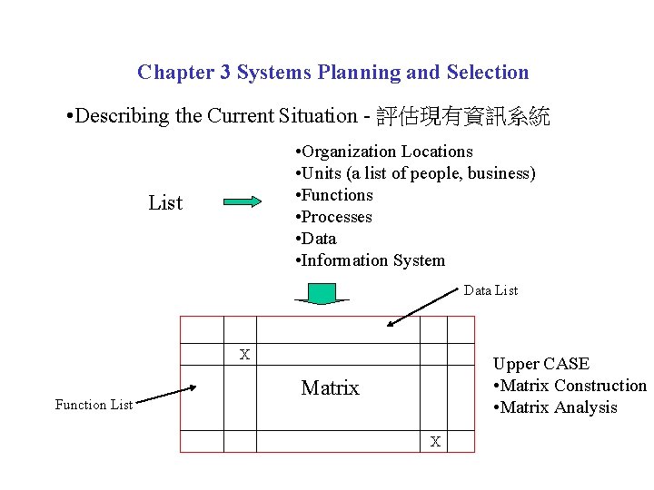 Chapter 3 Systems Planning and Selection • Describing the Current Situation - 評估現有資訊系統 •