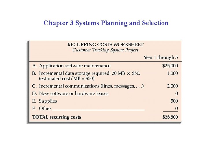 Chapter 3 Systems Planning and Selection 