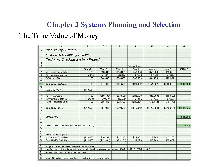 Chapter 3 Systems Planning and Selection The Time Value of Money 