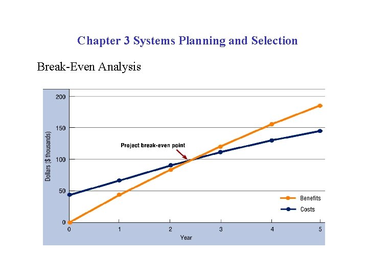 Chapter 3 Systems Planning and Selection Break-Even Analysis 