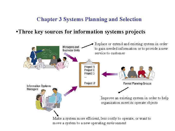 Chapter 3 Systems Planning and Selection • Three key sources for information systems projects