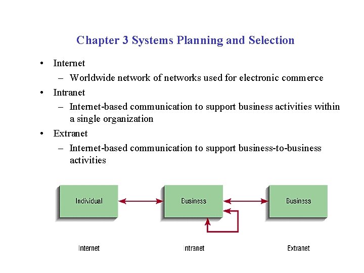 Chapter 3 Systems Planning and Selection • Internet – Worldwide network of networks used