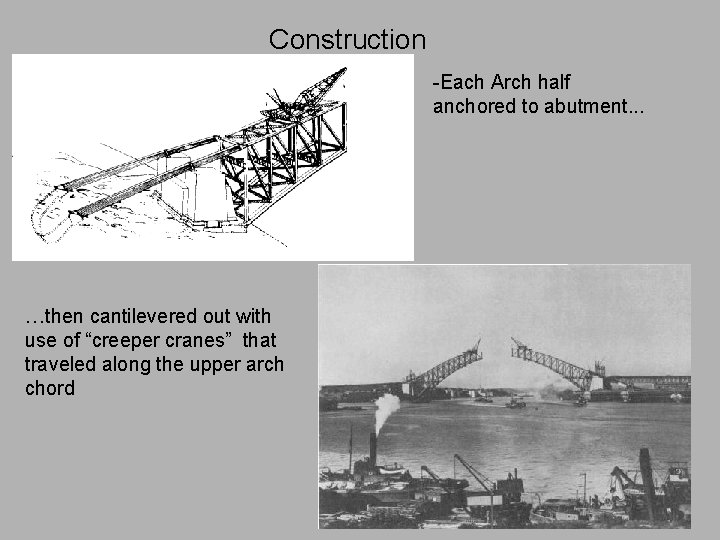 The Old Coat hanger The Sydney Harbour Bridge