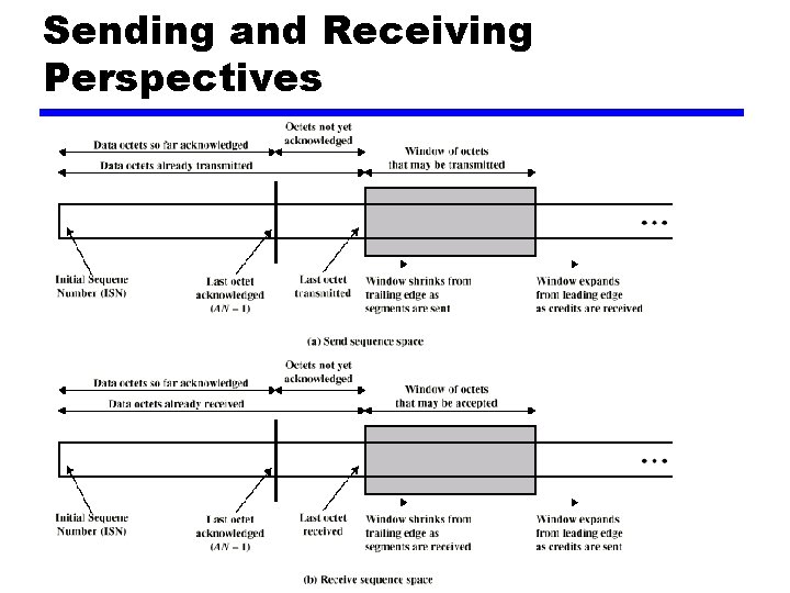 Sending and Receiving Perspectives 