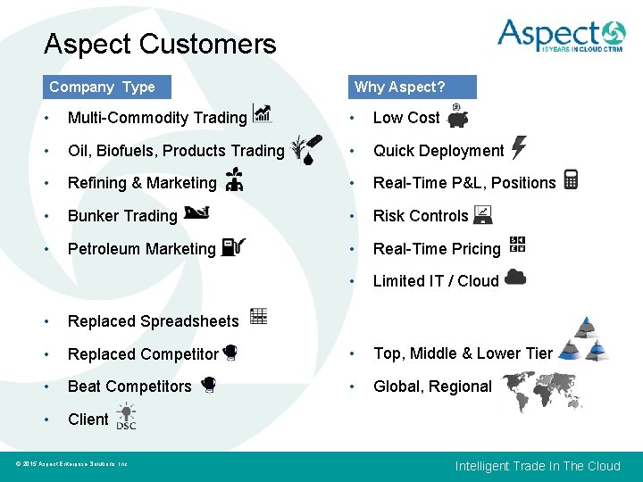 Aspect Customers Company Type Why Aspect? • Multi-Commodity Trading • Low Cost • Oil,