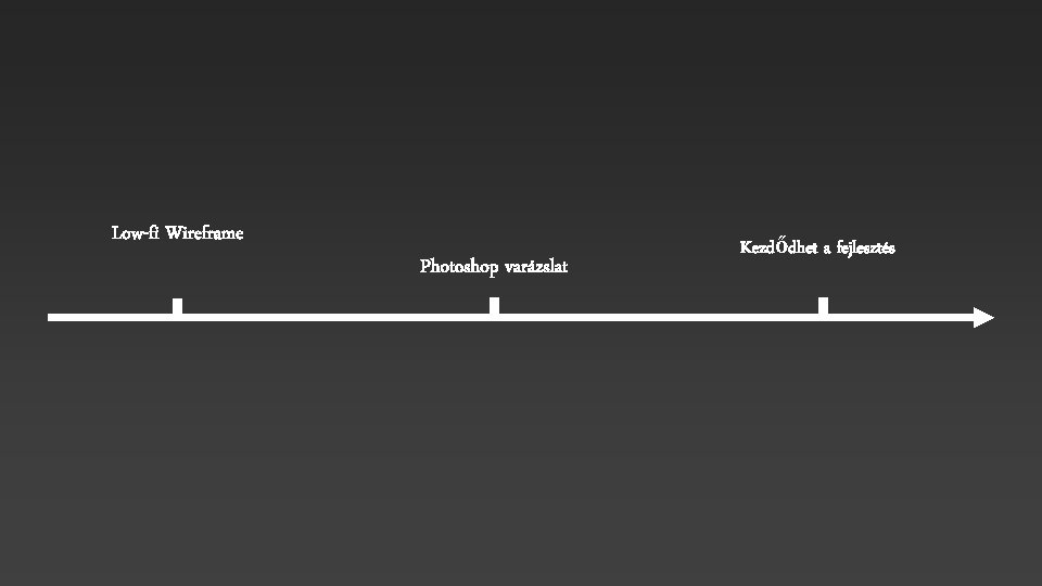 Low-fi Wireframe Photoshop varázslat Kezdődhet a fejlesztés 