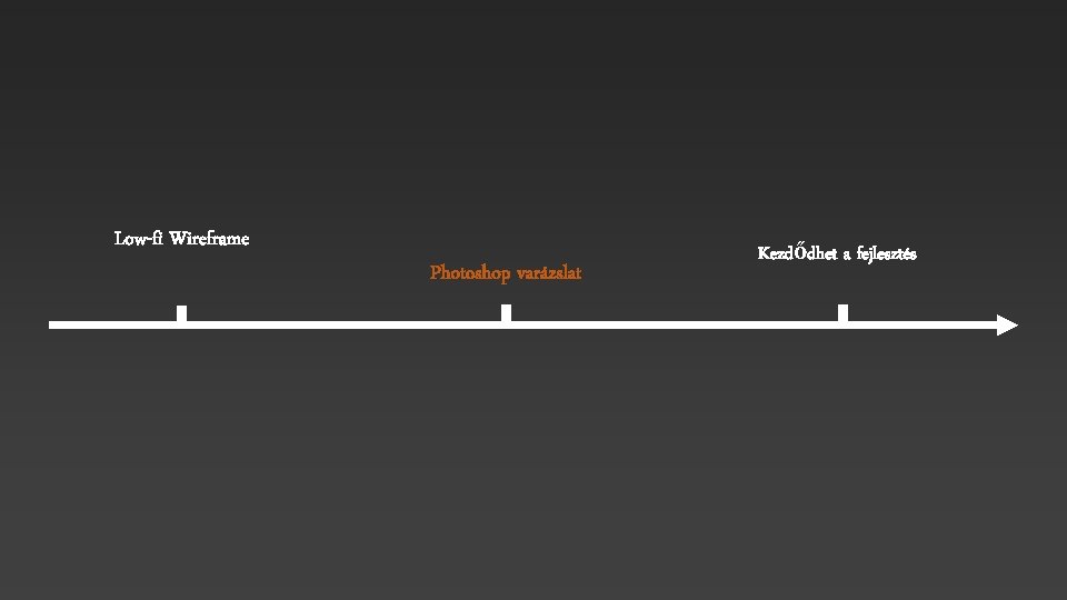 Low-fi Wireframe Photoshop varázslat Kezdődhet a fejlesztés 