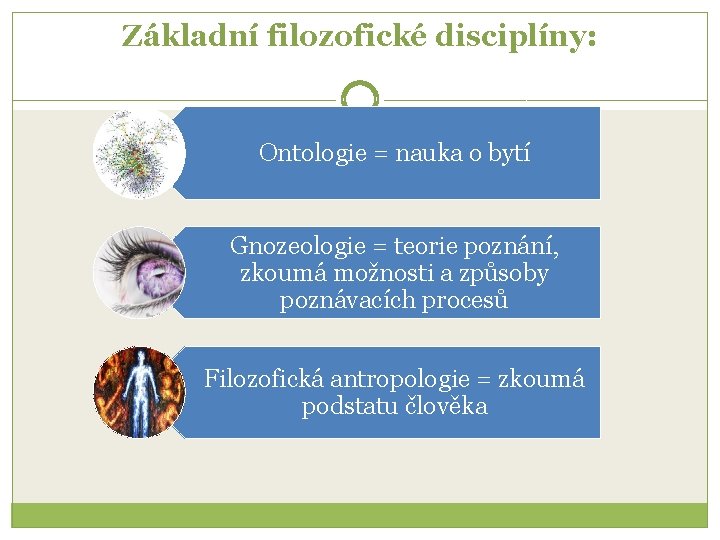 Základní filozofické disciplíny: Ontologie = nauka o bytí Gnozeologie = teorie poznání, zkoumá možnosti