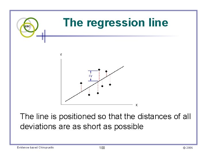 The regression line The line is positioned so that the distances of all deviations
