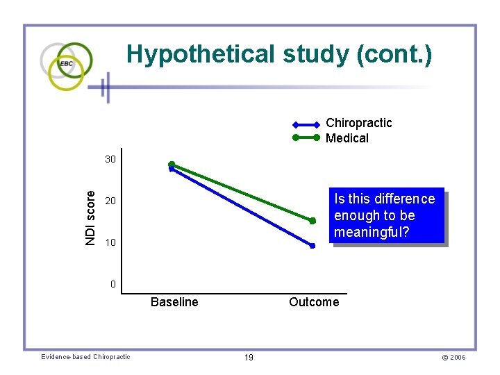 Hypothetical study (cont. ) Chiropractic Medical NDI score 30 Is this difference enough to