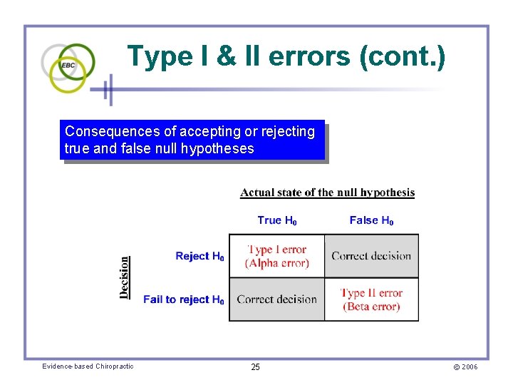Type I & II errors (cont. ) Consequences of accepting or rejecting true and