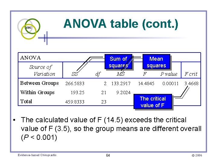 ANOVA table (cont. ) ANOVA Source of Variation Between Groups Within Groups Total Sum