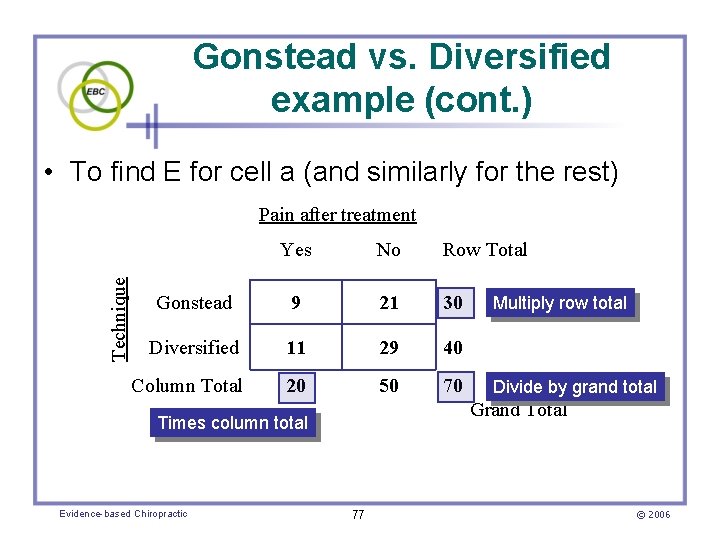 Gonstead vs. Diversified example (cont. ) • To find E for cell a (and
