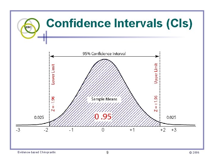 Confidence Intervals (CIs) -3 -2 Evidence-based Chiropractic -1 0 +1 9 +2 +3 ©