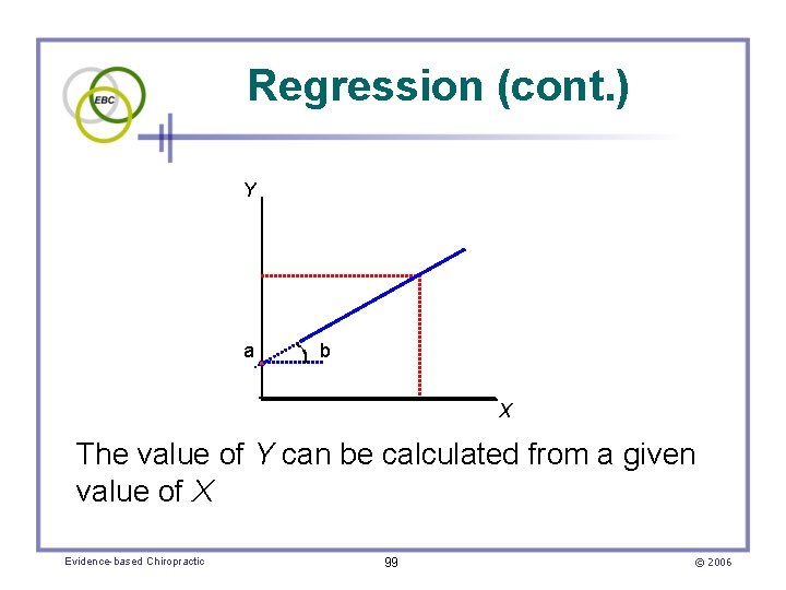 Regression (cont. ) Y a b X The value of Y can be calculated
