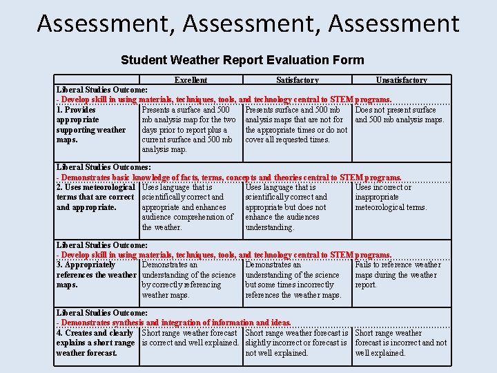 Assessment, Assessment Student Weather Report Evaluation Form Excellent Satisfactory Unsatisfactory Liberal Studies Outcome: - Assessment, Assessment Student Weather Report Evaluation Form Excellent Satisfactory Unsatisfactory Liberal Studies Outcome: -