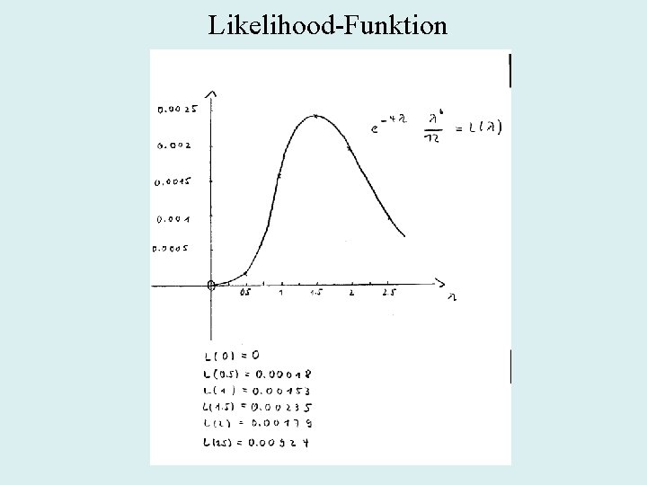 Likelihood-Funktion 
