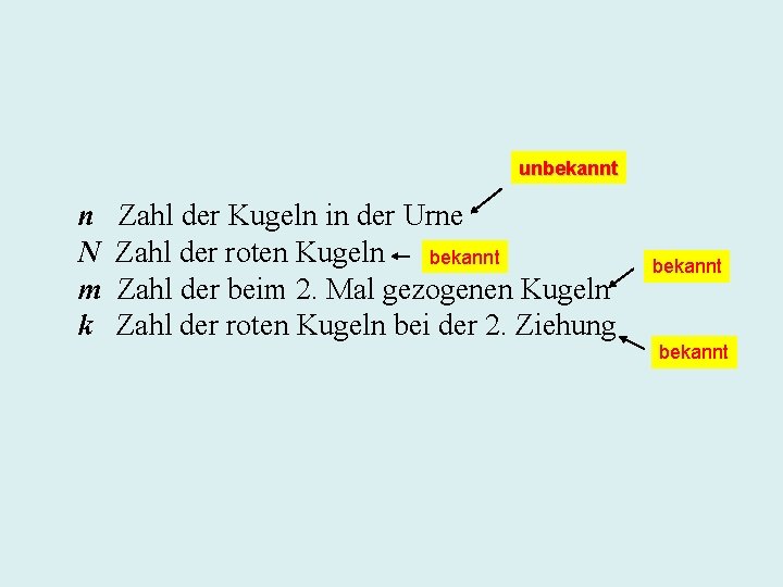 unbekannt n N m k Zahl der Kugeln in der Urne Zahl der roten