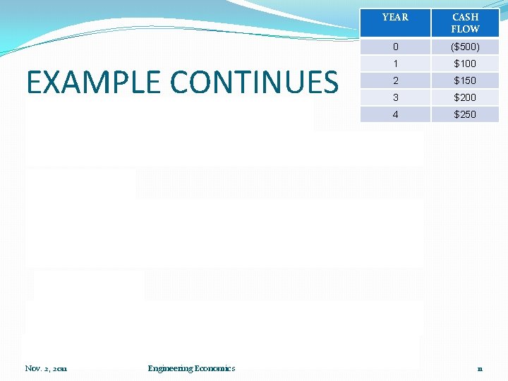 EXAMPLE CONTINUES Nov. 2, 2011 Engineering Economics -8. 85 YEAR CASH FLOW 0 ($500)