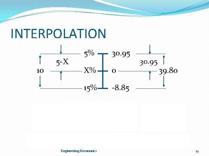 INTERPOLATION 10 5 -X 5% 30. 95 X% 0 15% -8. 85 Engineering Economics