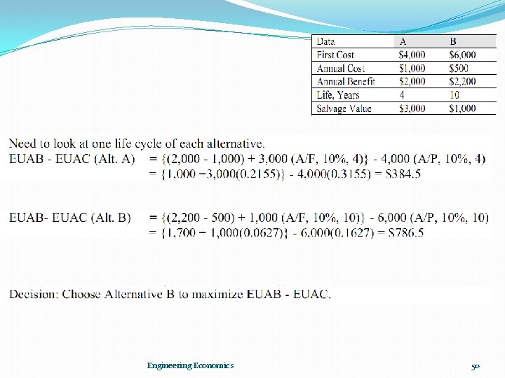 Engineering Economics 50 