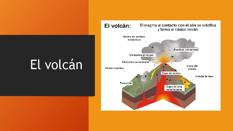 El volcán 