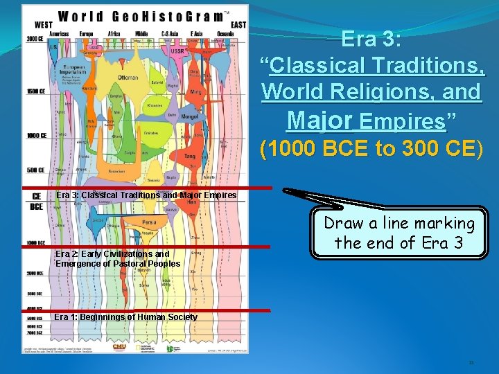 Era 3: “Classical Traditions, World Religions, and Major Empires” (1000 BCE to 300 CE) Era 3: “Classical Traditions, World Religions, and Major Empires” (1000 BCE to 300 CE)