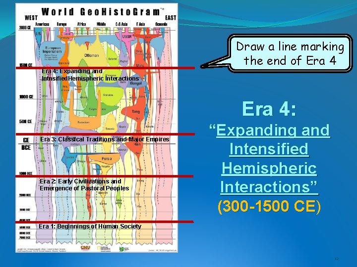 Era 4: Expanding and Intnsified. Hemispheric Interactions Draw a line marking the end of Era 4: Expanding and Intnsified. Hemispheric Interactions Draw a line marking the end of