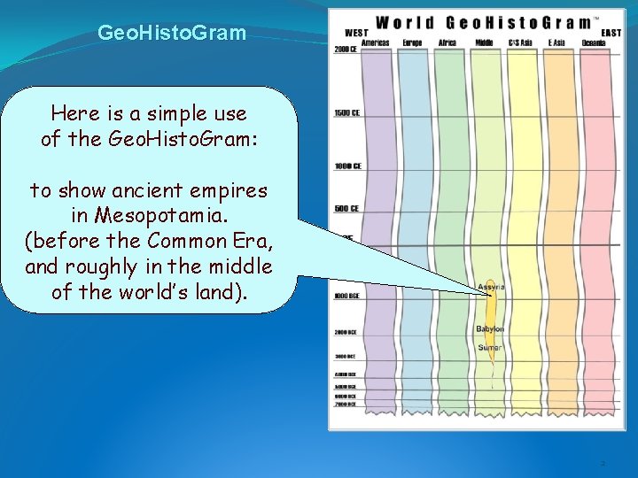 Geo. Histo. Gram Here is a simple use of the Geo. Histo. Gram: to Geo. Histo. Gram Here is a simple use of the Geo. Histo. Gram: to