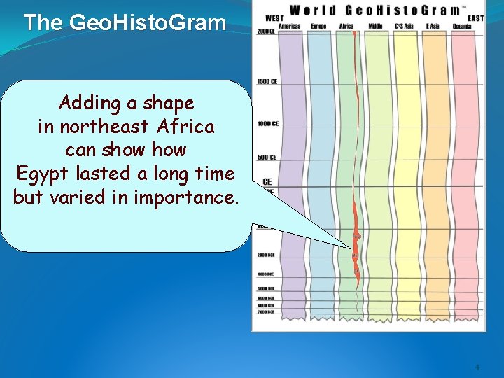 The Geo. Histo. Gram Adding a shape in northeast Africa can show Egypt lasted The Geo. Histo. Gram Adding a shape in northeast Africa can show Egypt lasted