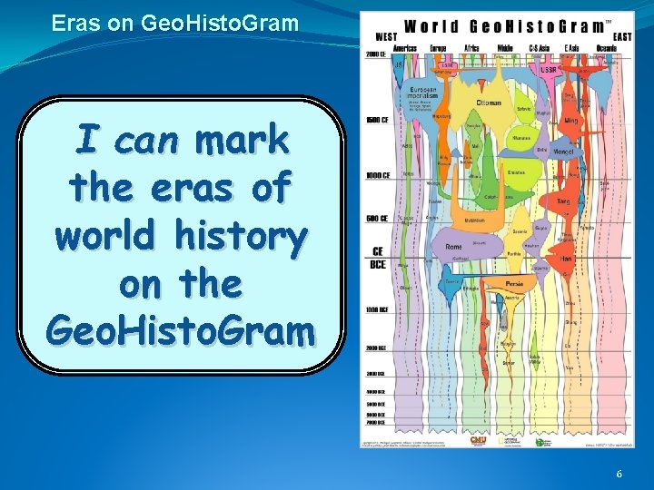Eras on Geo. Histo. Gram I can mark the eras of world history on Eras on Geo. Histo. Gram I can mark the eras of world history on