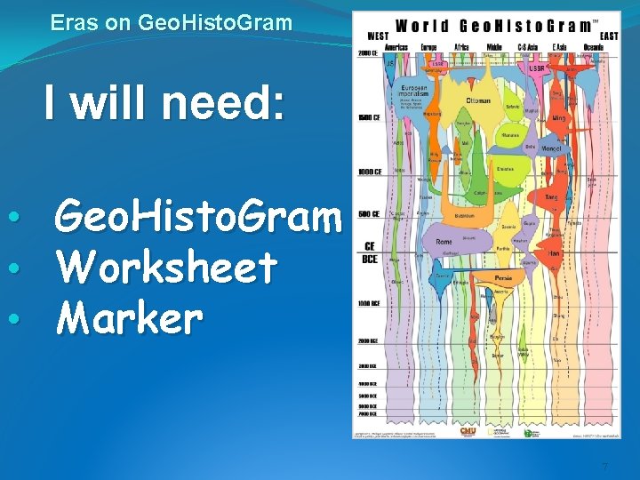 Eras on Geo. Histo. Gram I will need: • • • Geo. Histo. Gram Eras on Geo. Histo. Gram I will need: • • • Geo. Histo. Gram
