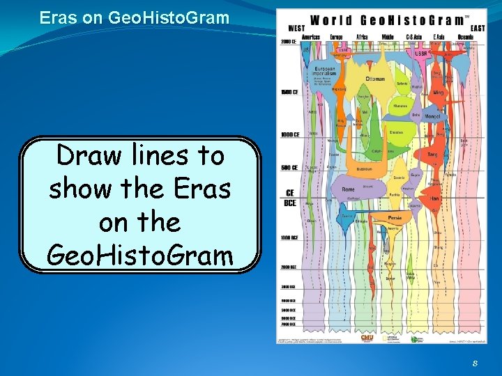 Eras on Geo. Histo. Gram Draw lines to show the Eras on the Geo. Eras on Geo. Histo. Gram Draw lines to show the Eras on the Geo.