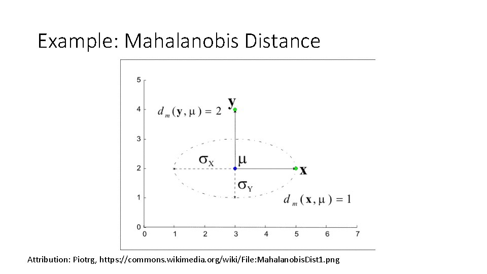 Example: Mahalanobis Distance Attribution: Piotrg, https: //commons. wikimedia. org/wiki/File: Mahalanobis. Dist 1. png 