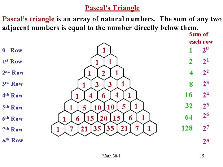 Pascal’s Triangle Pascal’s triangle is an array of natural numbers. The sum of any