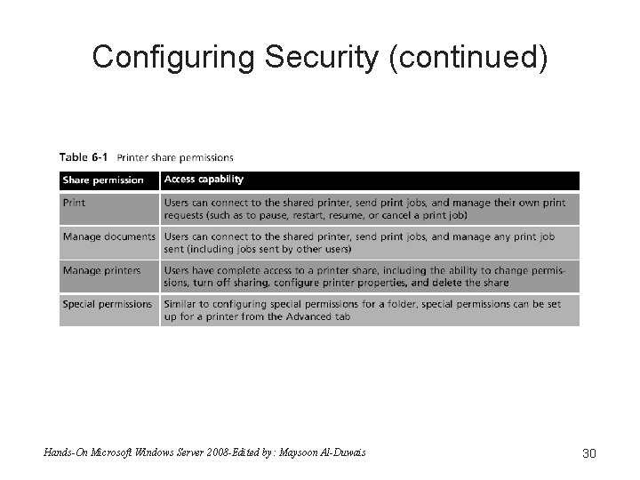 Configuring Security (continued) Hands-On Microsoft Windows Server 2008 -Edited by: Maysoon Al-Duwais 30 