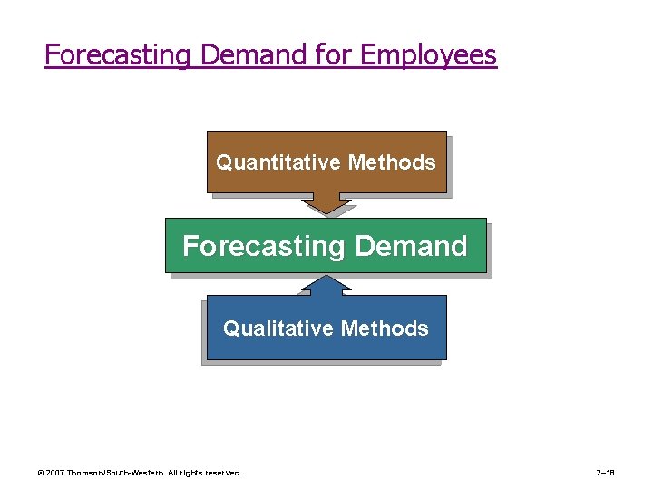 Forecasting Demand for Employees Quantitative Methods Forecasting Demand Qualitative Methods © 2007 Thomson/South-Western. All