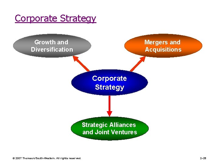 Corporate Strategy Growth and Diversification Mergers and Acquisitions Corporate Strategy Strategic Alliances and Joint