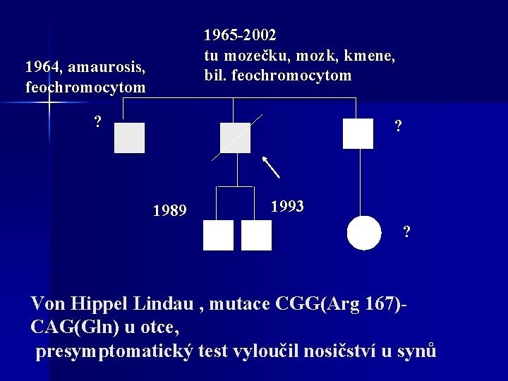 1965 -2002 tu mozečku, mozk, kmene, bil. feochromocytom 1964, amaurosis, feochromocytom ? ? 1989