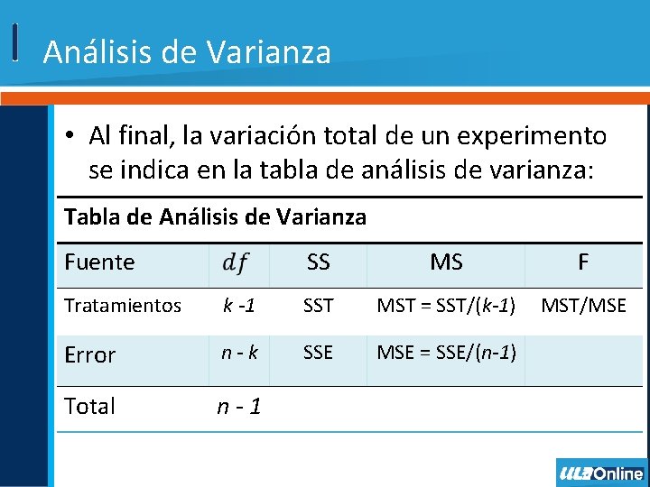 Análisis de Varianza • Al final, la variación total de un experimento se indica