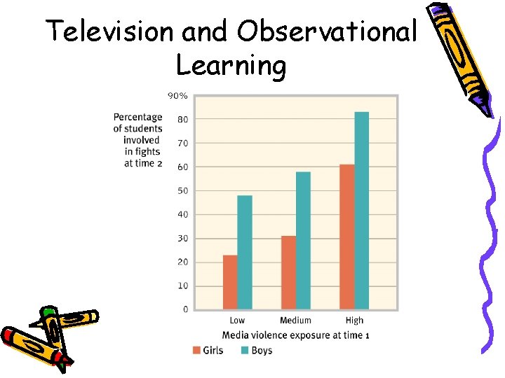Television and Observational Learning 