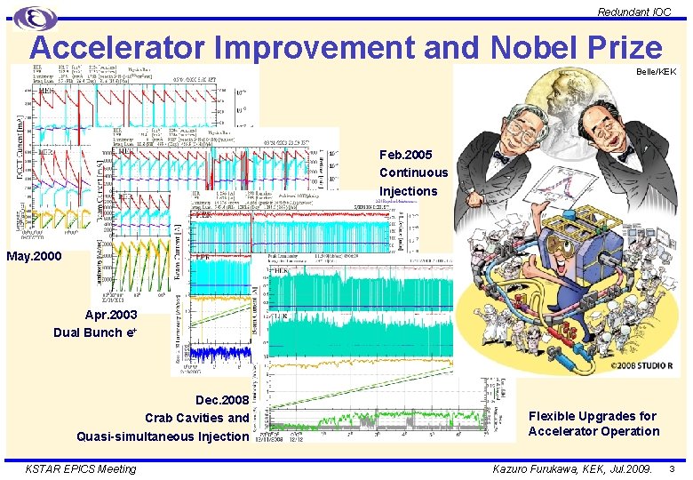 Redundant IOC Accelerator Improvement and Nobel Prize Belle/KEK Feb. 2005 Continuous Injections May. 2000