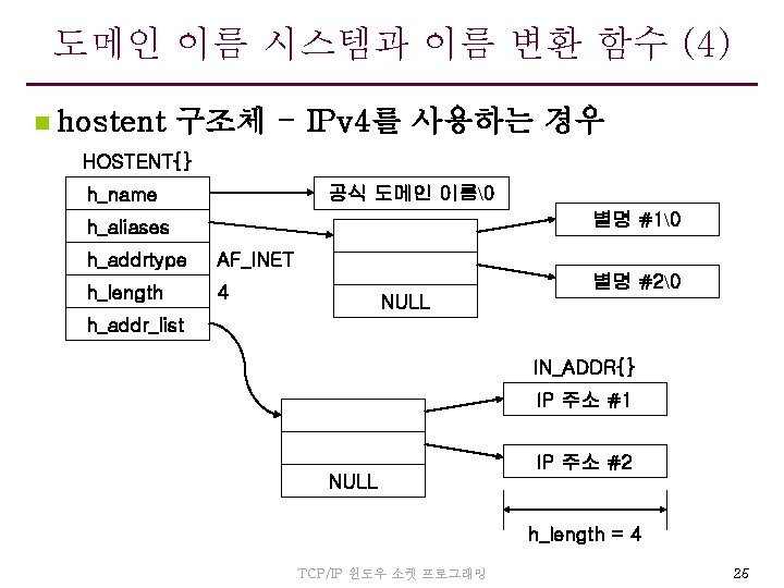 도메인 이름 시스템과 이름 변환 함수 (4) n hostent 구조체 - IPv 4를 사용하는