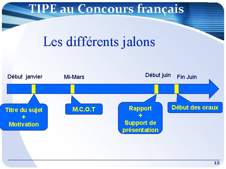 TIPE au Concours français Les différents jalons Début janvier Titre du sujet + Motivation