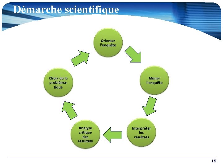 Démarche scientifique 19 