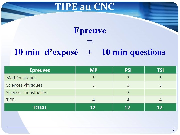 TIPE au CNC Epreuve = 10 min d’exposé + 10 min questions 7 