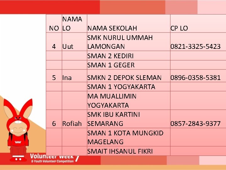 NAMA NO LO NAMA SEKOLAH SMK NURUL UMMAH 4 Uut LAMONGAN SMAN 2 KEDIRI