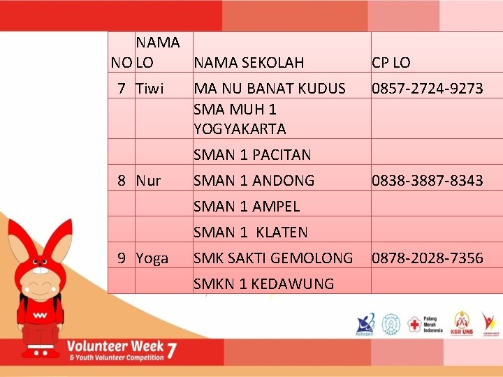 NAMA NO LO NAMA SEKOLAH 7 Tiwi MA NU BANAT KUDUS SMA MUH 1